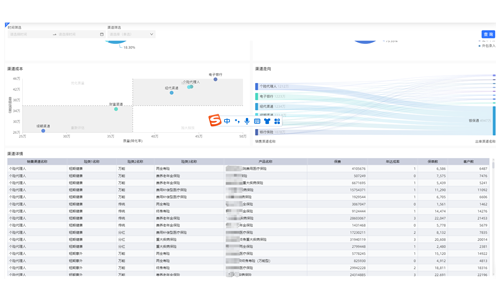 中信保险渠道出单系统开发案例